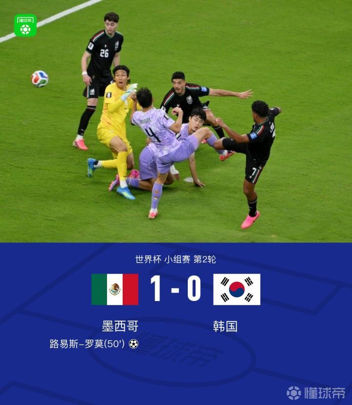 墨西哥1-0战胜韩国 提前晋级,金承奎失误,路易斯-罗莫破门