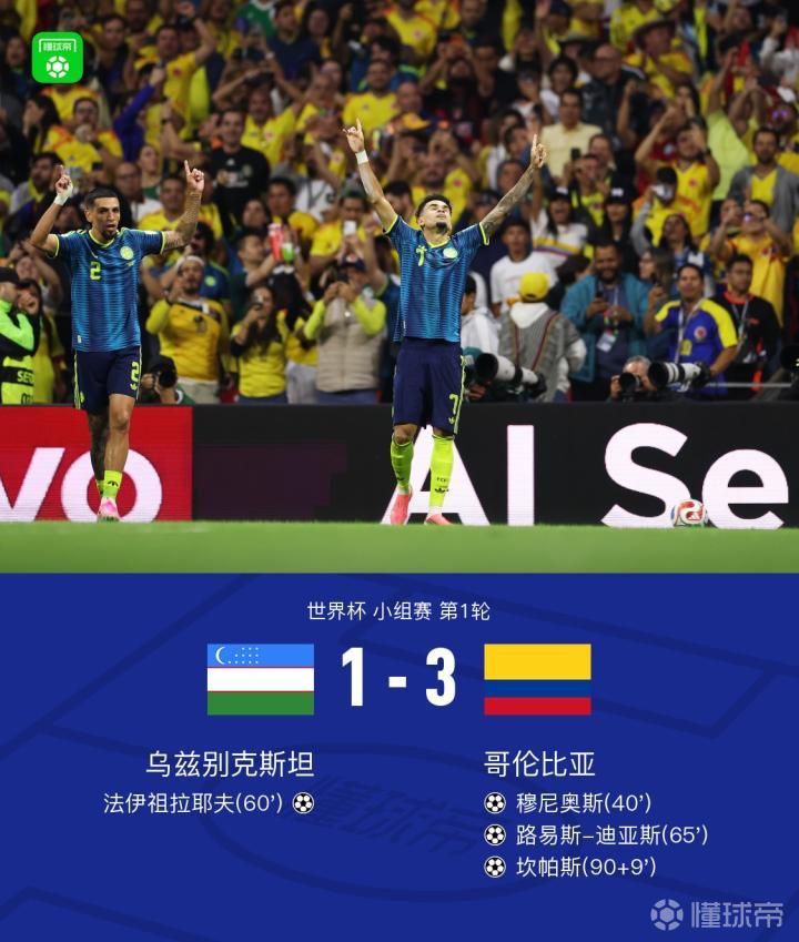 哥伦比亚3-1乌兹别克斯坦迎开门红,路易斯-迪亚斯传射+中框
