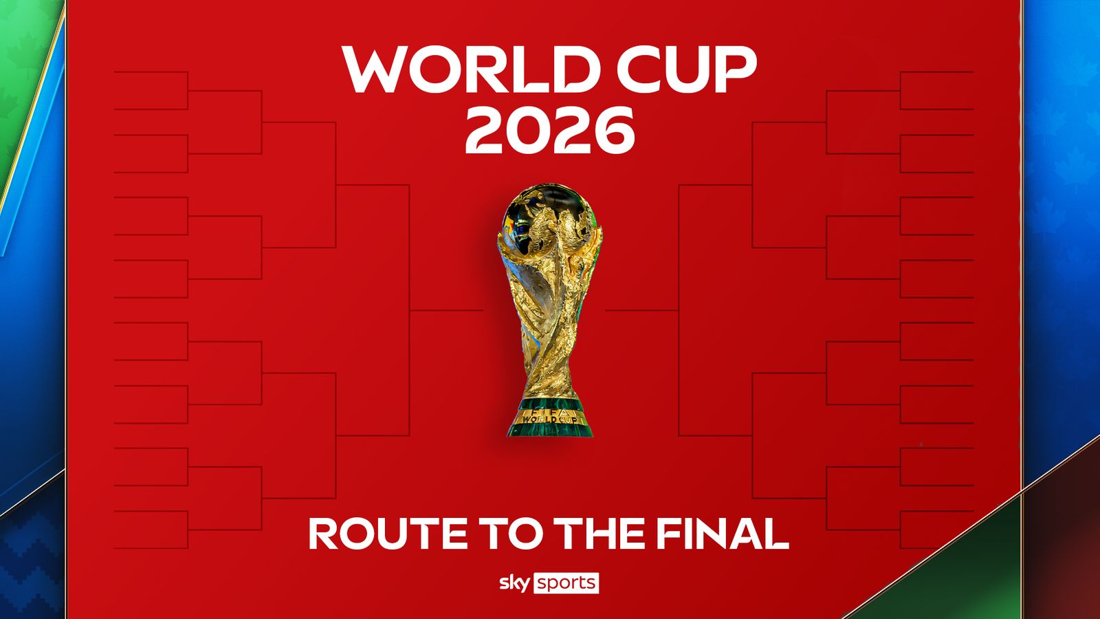 2026年世界杯淘汰赛阶段对阵情况及晋级路线